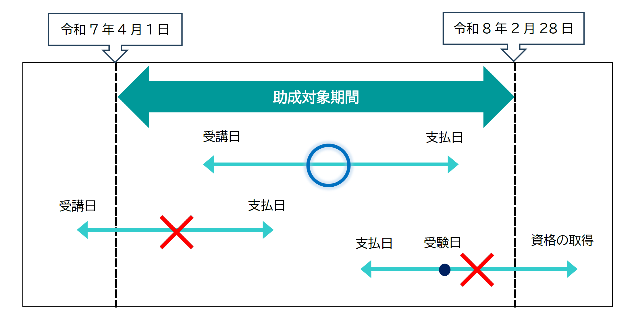 助成対象期間図説