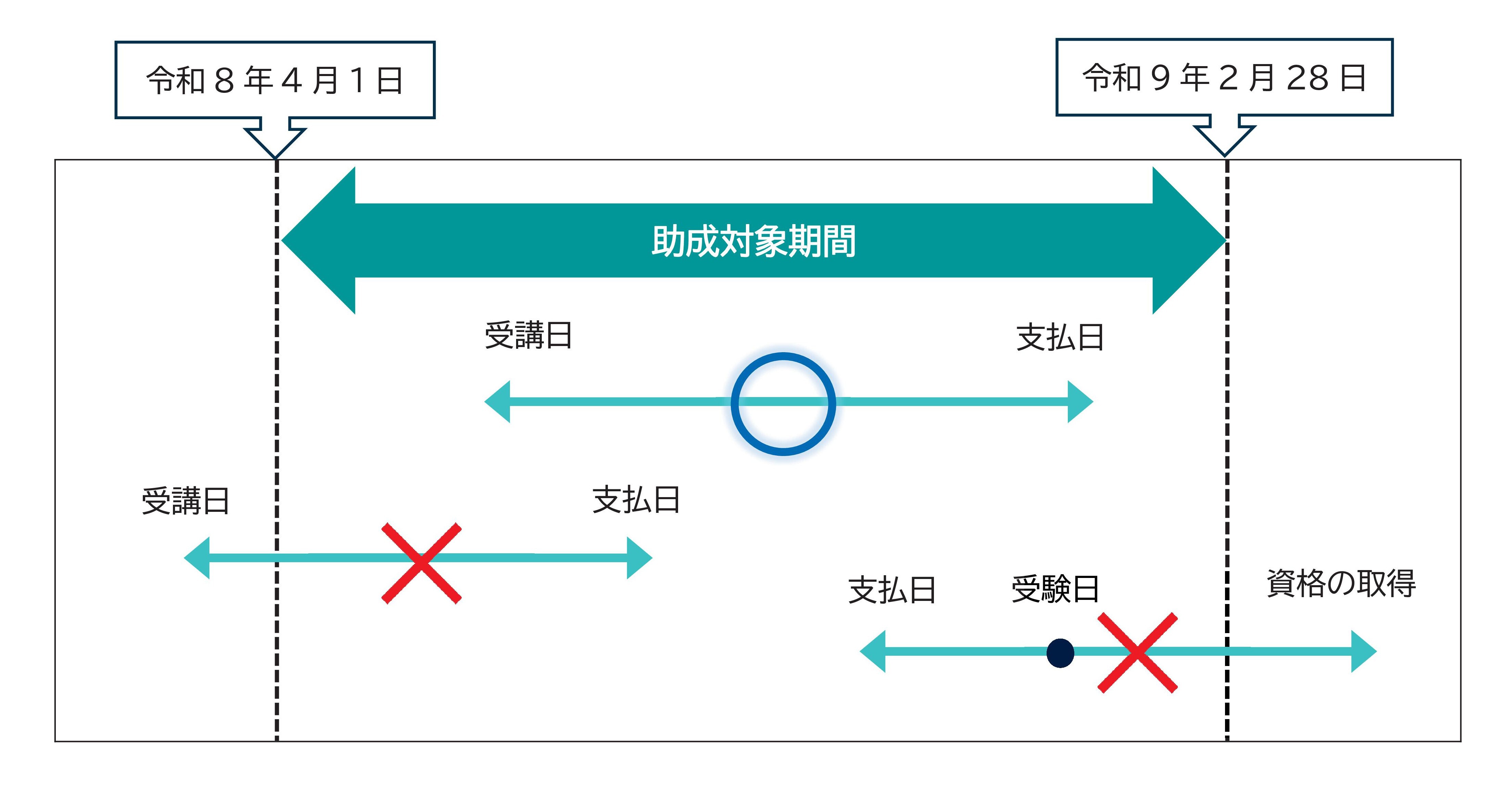 助成対象期間図説